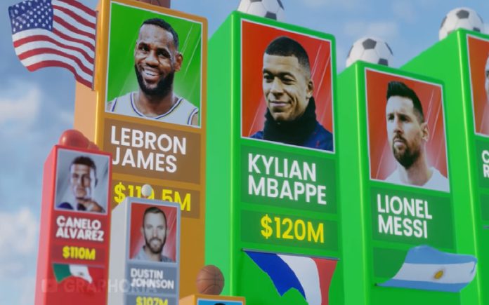 Os Desportistas mais bem pagos do Mundo em 2023