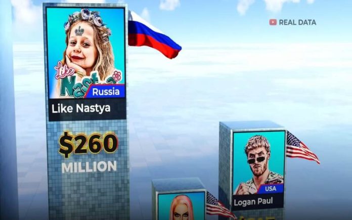 Descubra os youtubers mais ricos do mundo